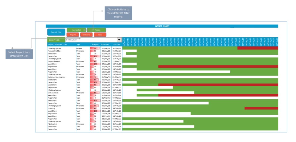 Gantt chart Gantt Chart