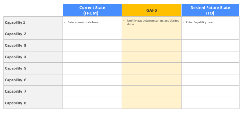 gap analysis gap analysis image