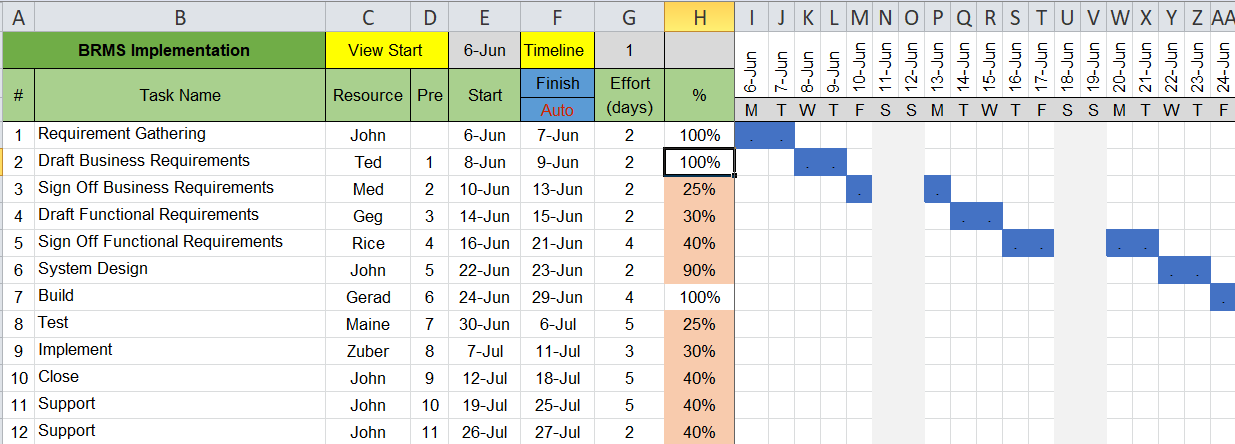 gantt chart new2