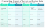 gap analysis finance