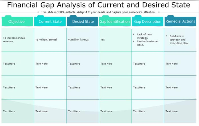gap analysis finance