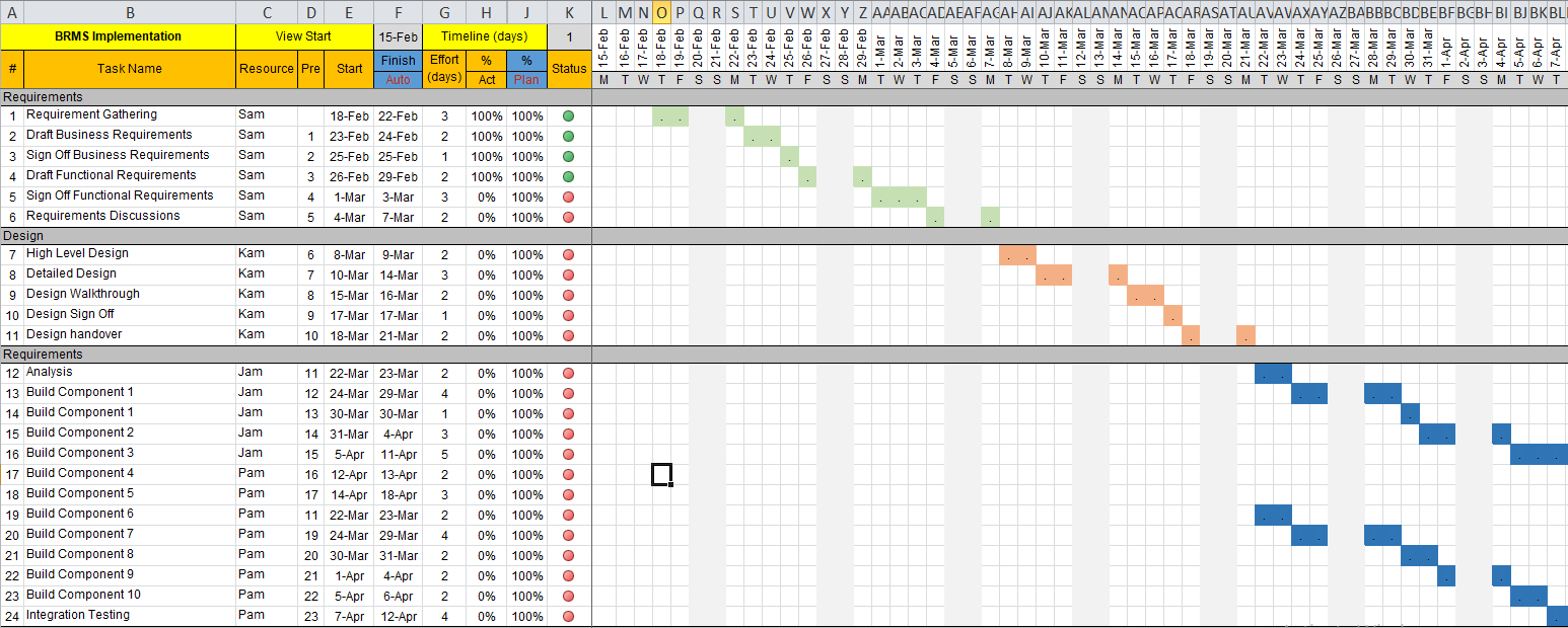 project tracking project tracking