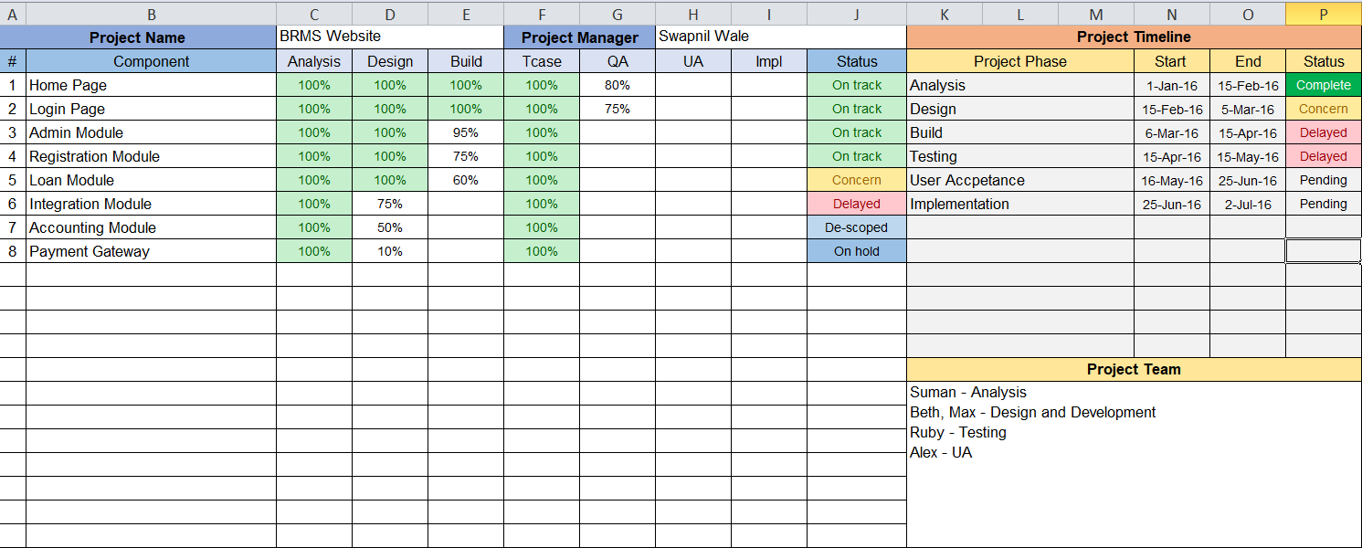 project tracking 2 project tracking