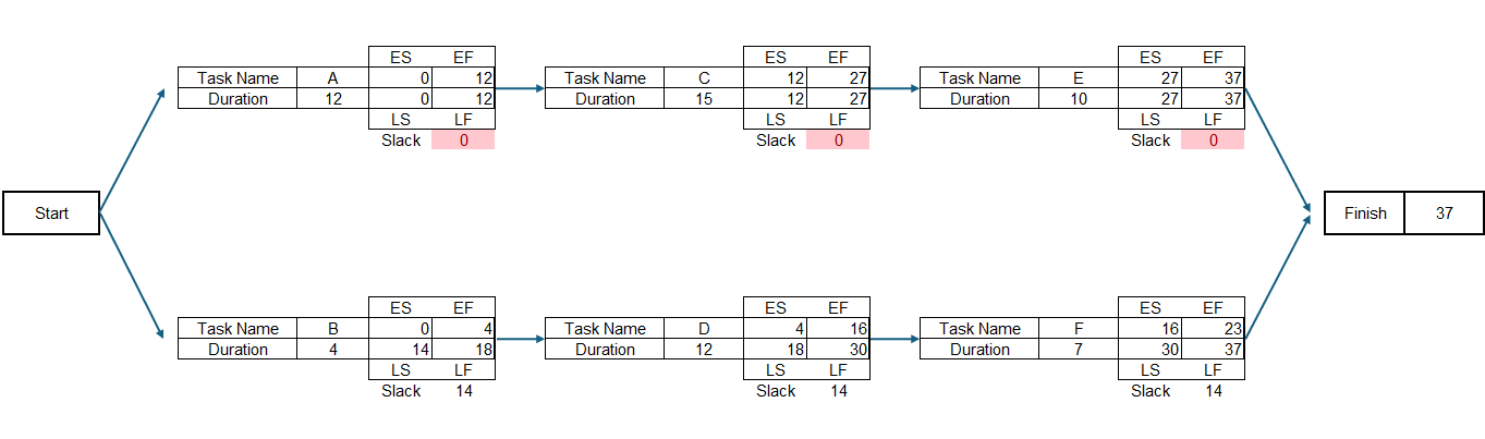 critical chain critical chain