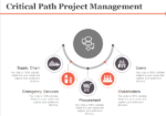 critical path project management