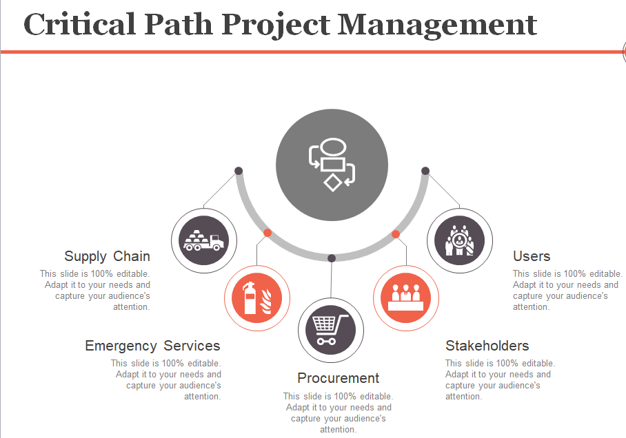 critical path 1 critical path project management