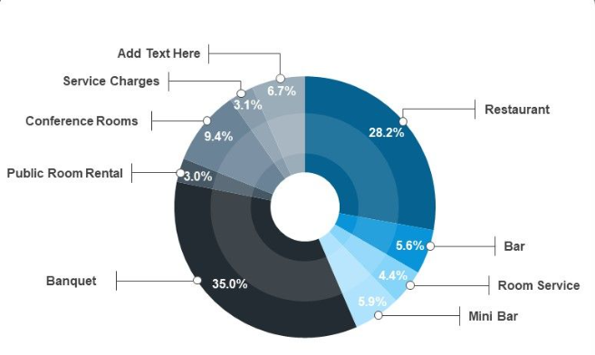 hotel revenue system