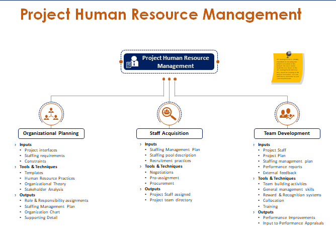 human resources management human resource management template