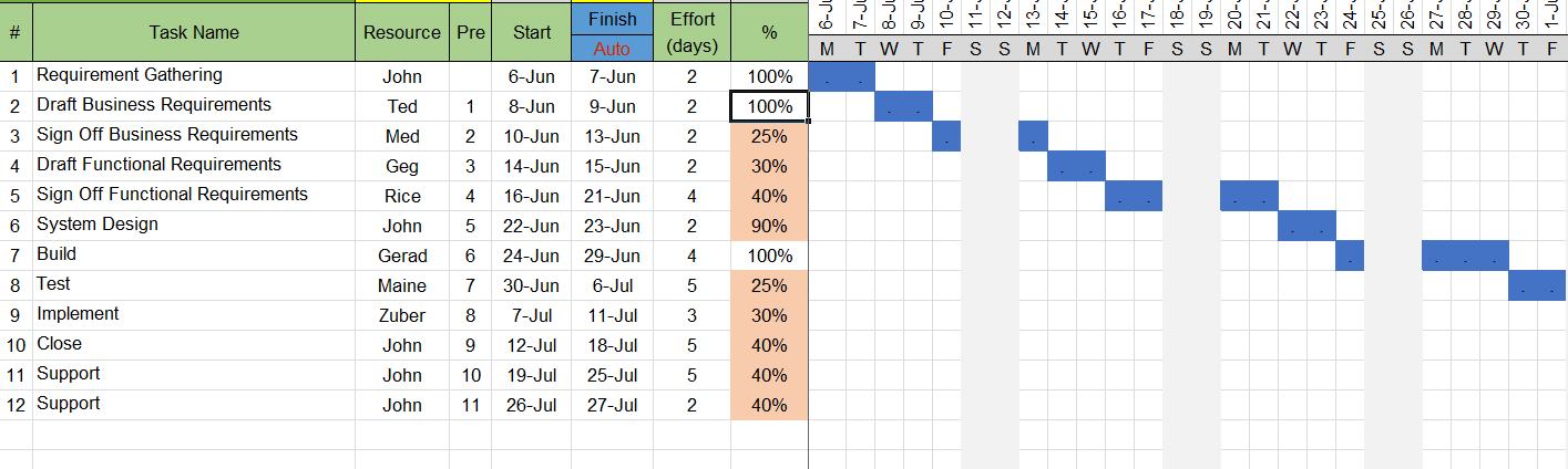 project tracking 3 issuet racking image