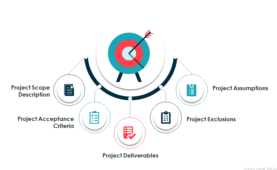 scope of work 3 scope of work powerpoint