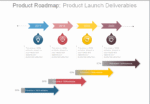 product roadmap plan